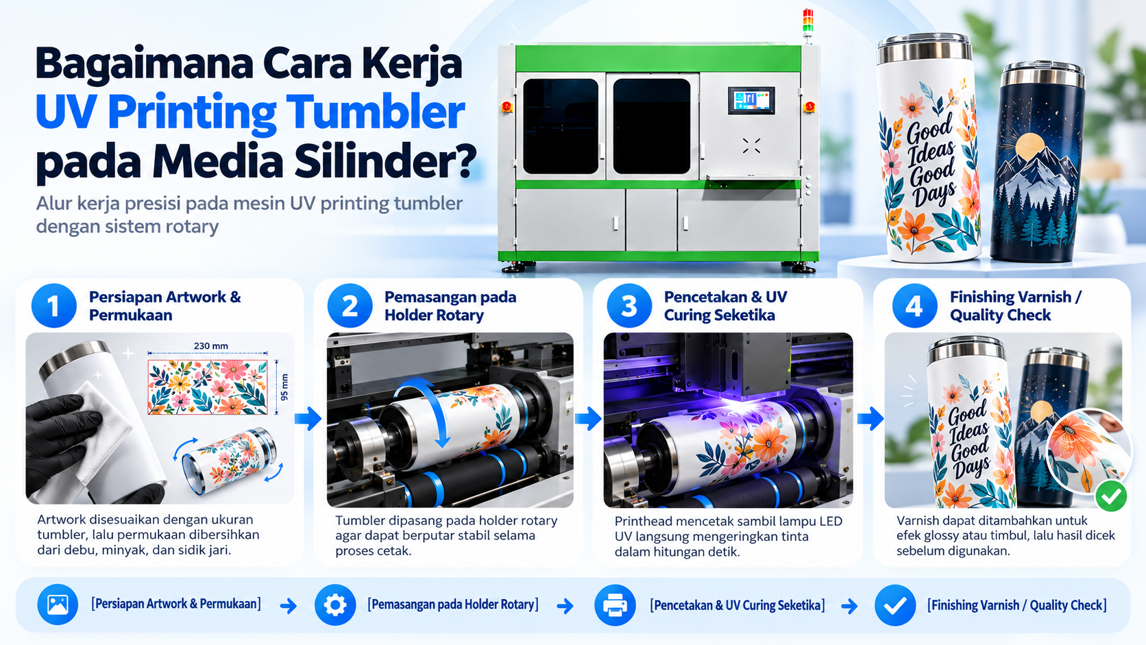Proses mesin UV printing tumbler dengan sistem rotary